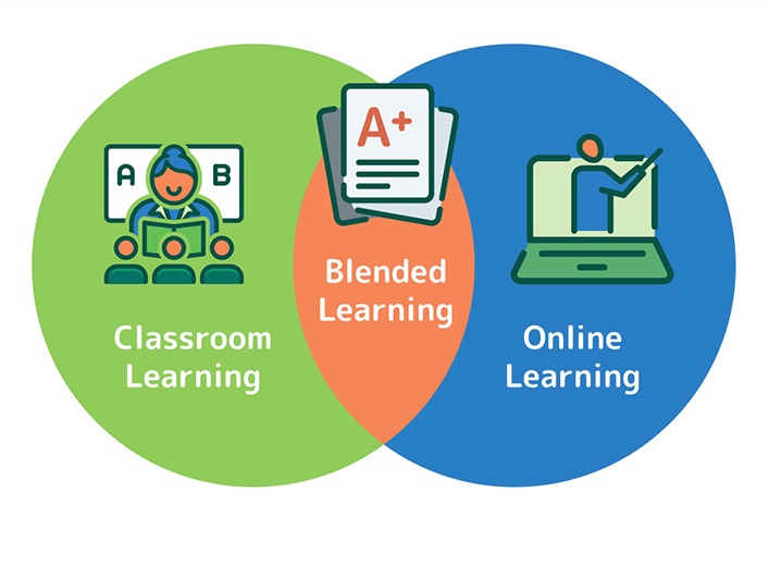 Nogle gange nogle gange Forbedring forholdet Implementing Blended Learning Into the Classroom | Professional Development  Courses