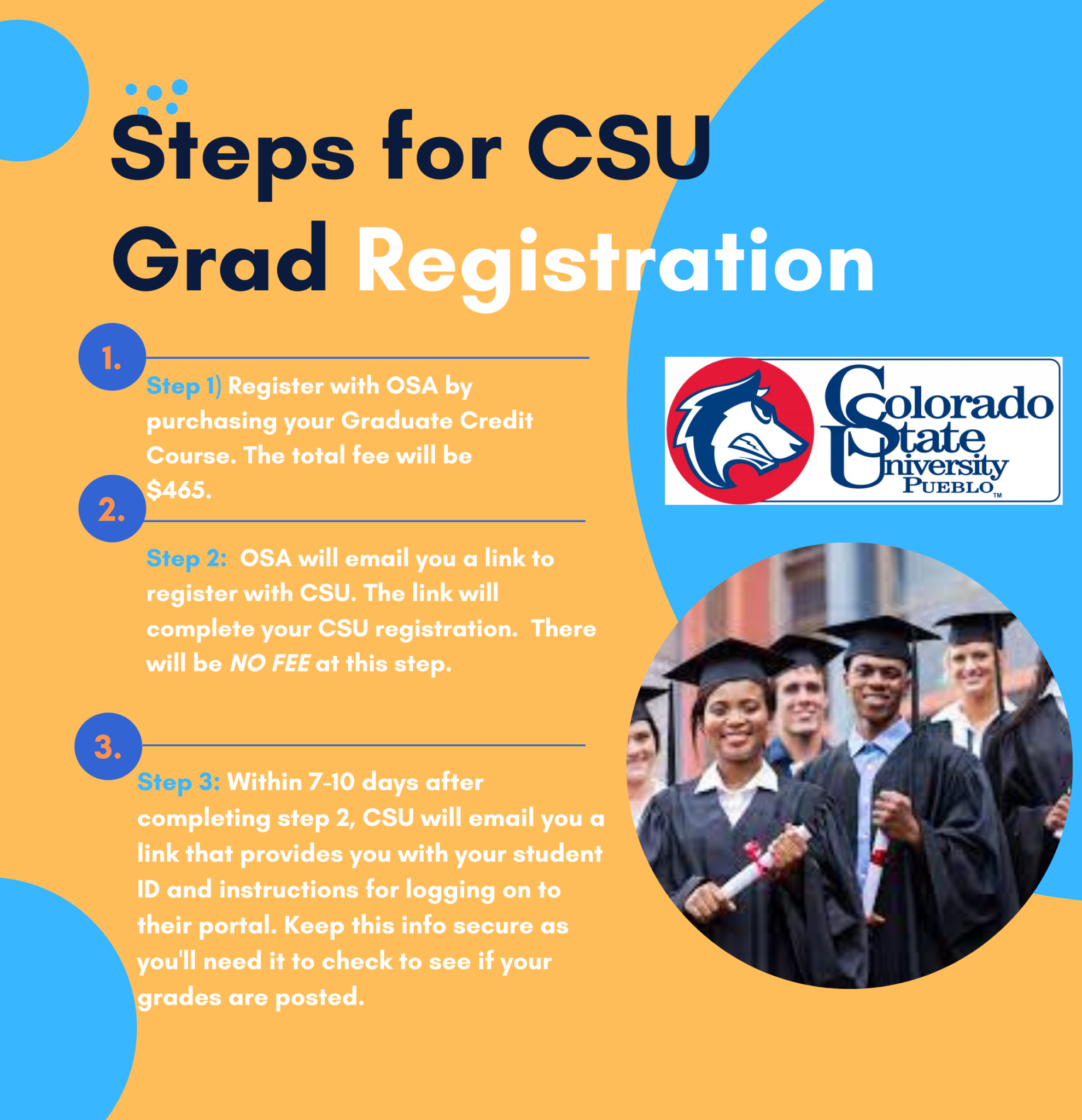 Graduate Credit Courses University Partners & Registration One Step
